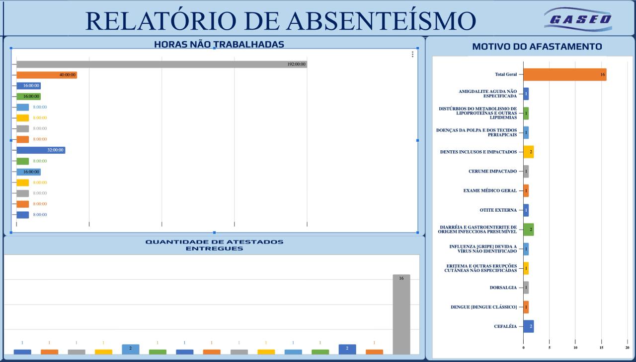 Print da planilha de absenteísmo